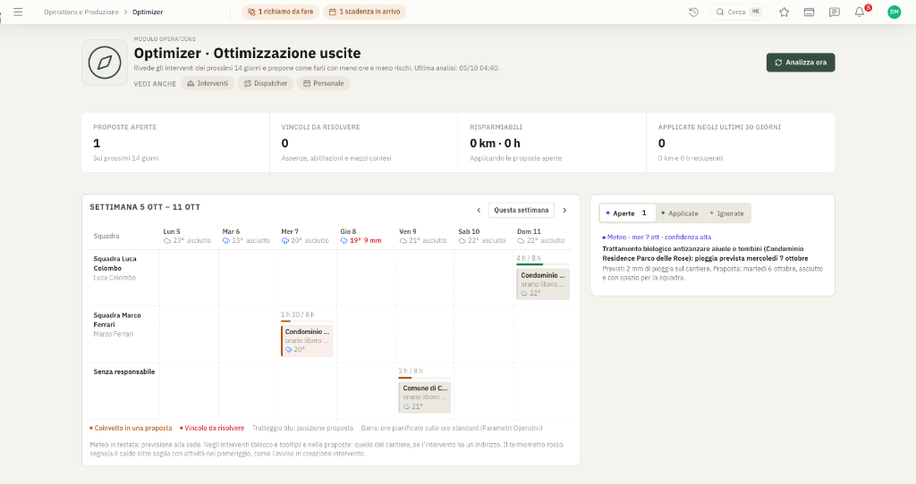 Optimizer WLM Core: ottimizzazione uscite, calendario squadre a 14 giorni con previsioni meteo e proposte di riprogrammazione