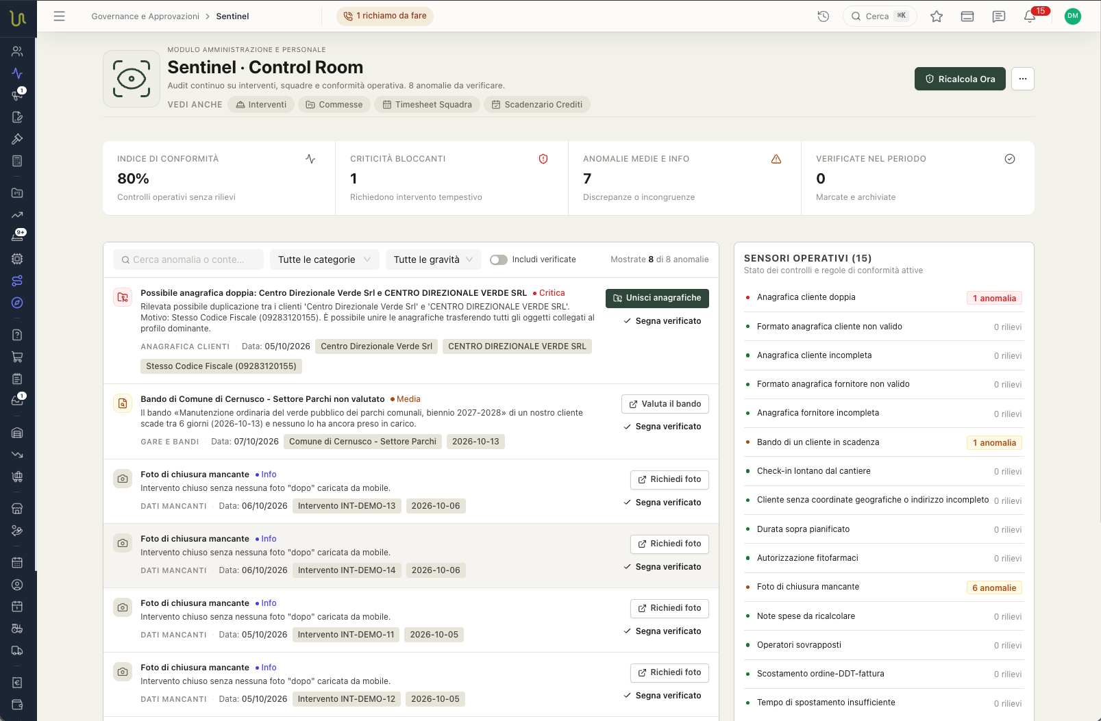Sentinel Control Room WLM: indice di conformità all'80%, anagrafica cliente doppia con il pulsante «Unisci anagrafiche», bando di un nostro cliente in scadenza non ancora valutato e l'elenco dei sensori operativi con le anomalie rilevate